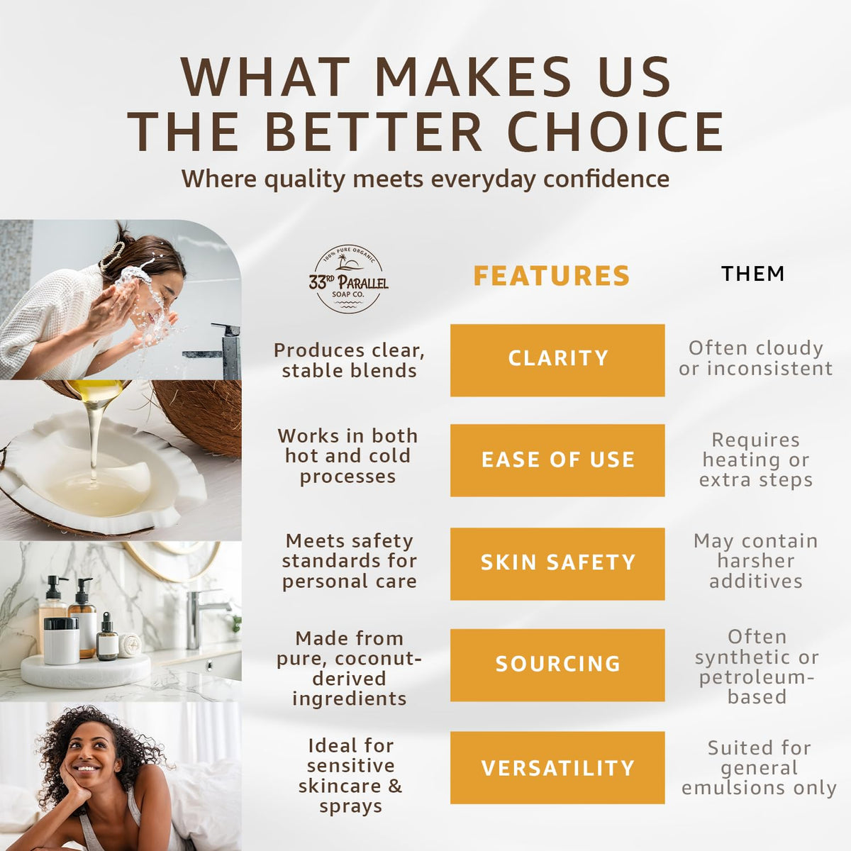 33RD PARALLEL SOAP CO. clear solution after solubilizing oils for clarity