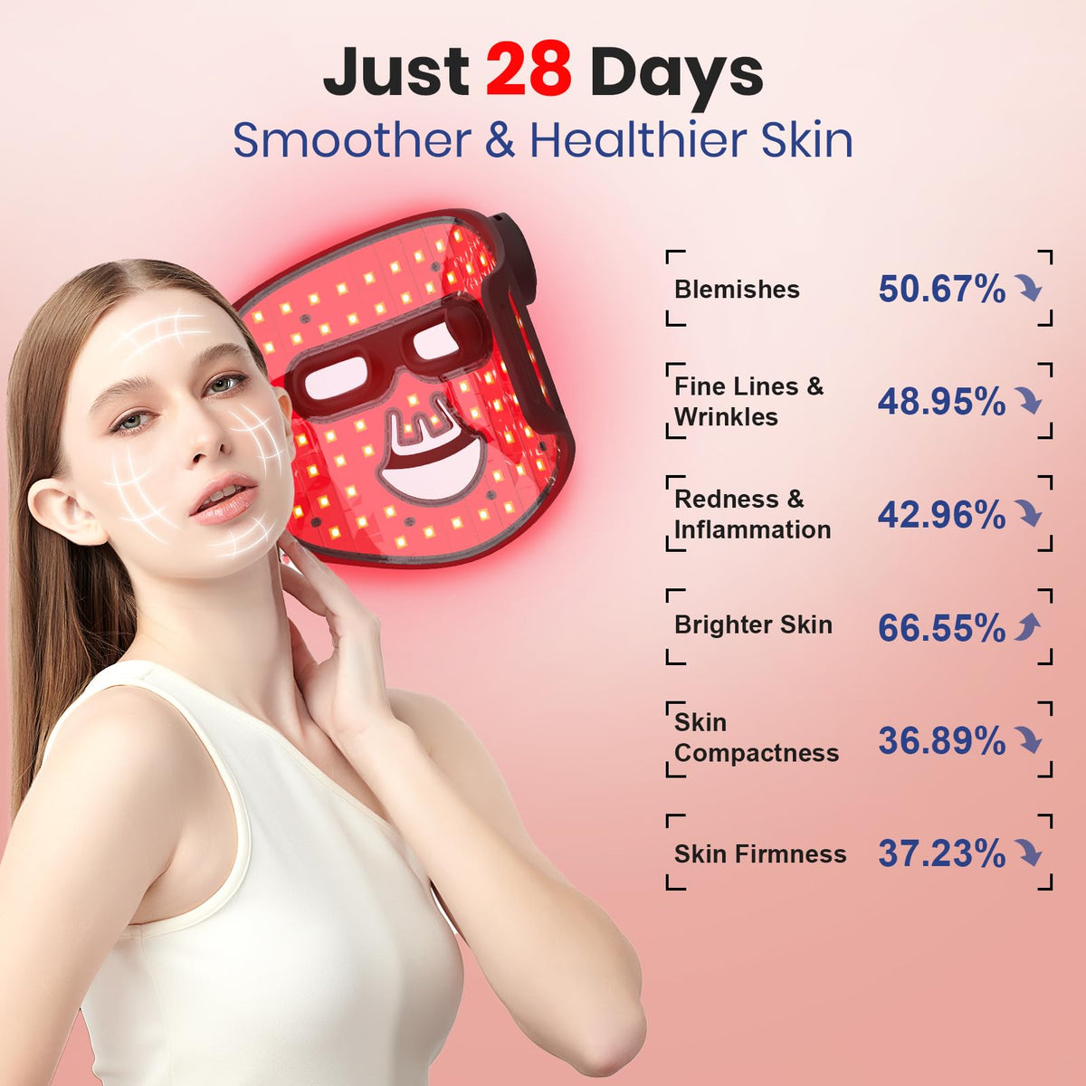 7ever mask being worn by a user relaxing on a couch for convenient at-home treatments