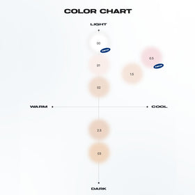 ABOUT TONE ingredient label close-up emphasizing gentle botanical-derived components