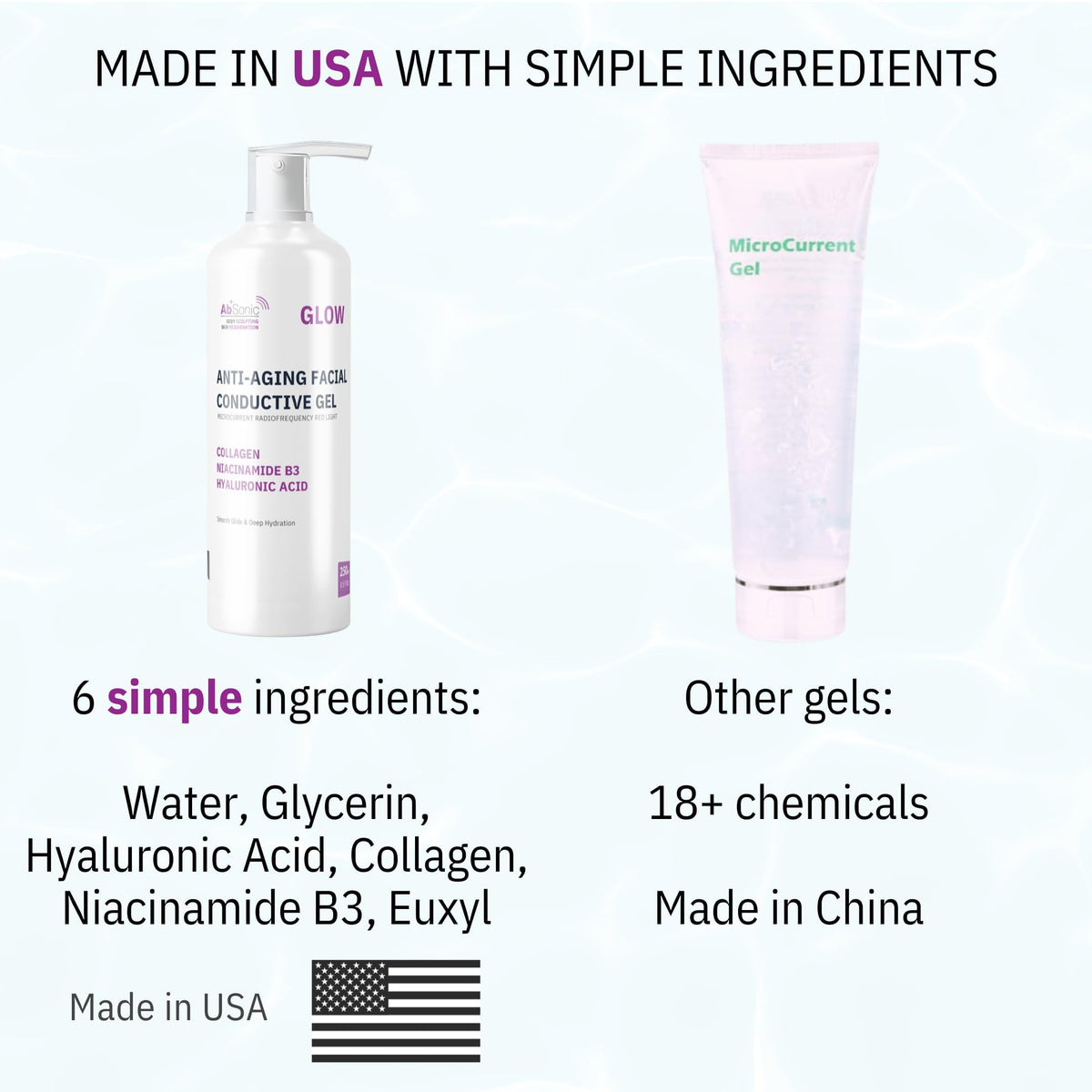 Absonic gel applied under LED mask illustrating transparent light-friendly formula