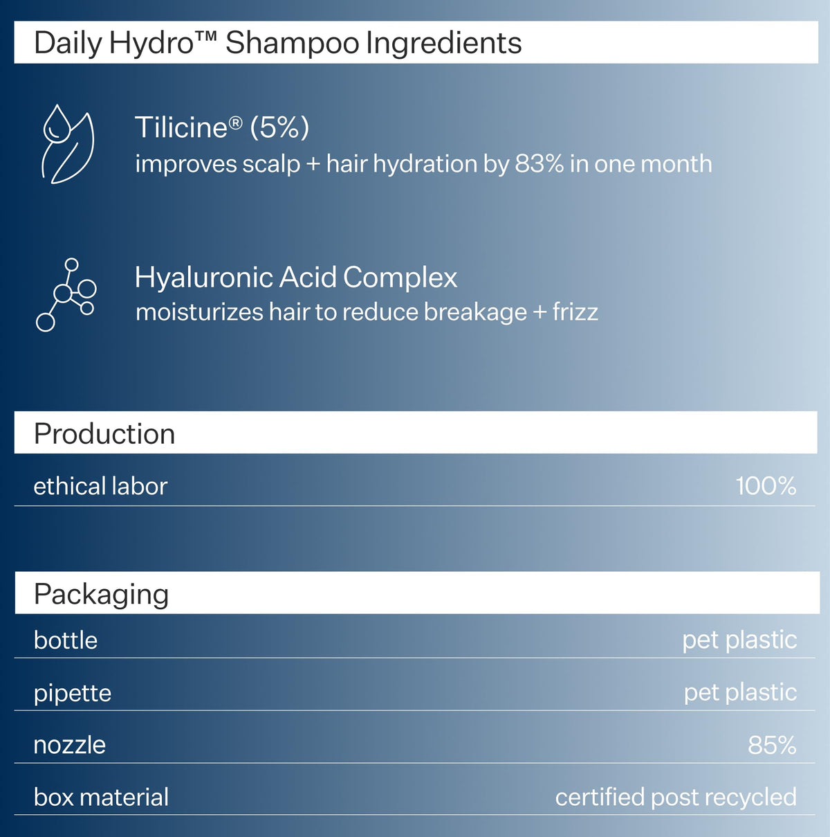 ACT+ ACRE on bathroom vanity with other care items, suggests integrated haircare routine benefits