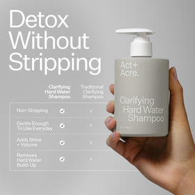 ACT+ ACRE pump dispensing shampoo emphasizing gentle cleanse and easy use