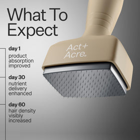 ACT+ ACRE close-up of 0.25mm stainless steel needles highlighting gentle surface contact