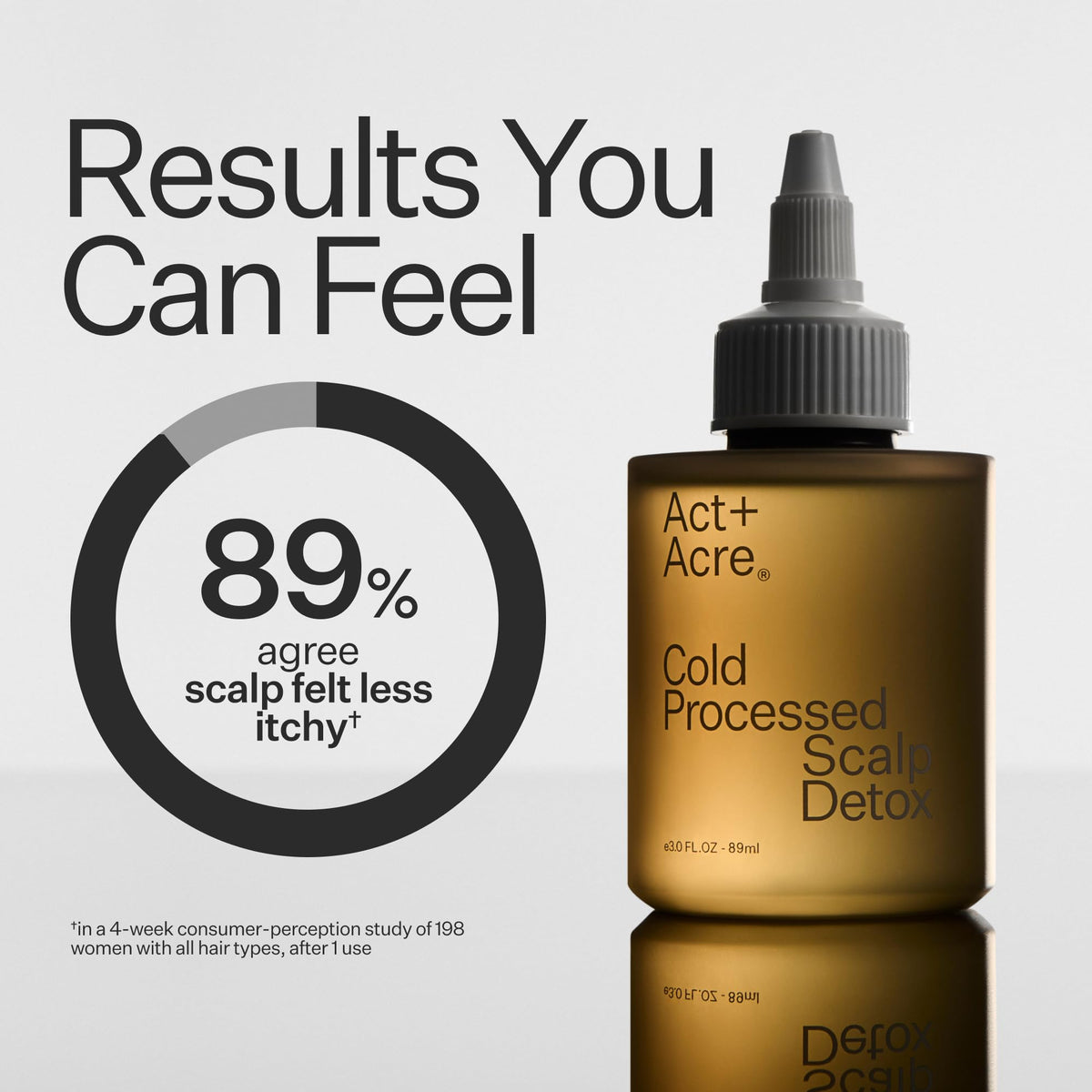 ACT+ ACRE applying oil to scalp illustrating targeted scalp care