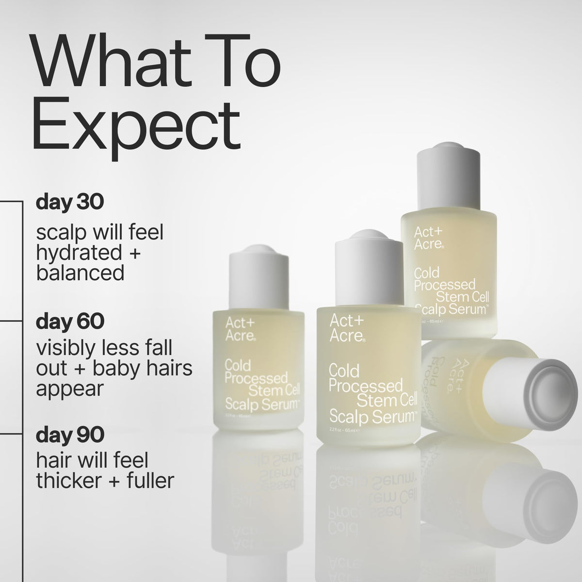 ACT+ ACRE clear lightweight serum drop texture highlighting quick absorption