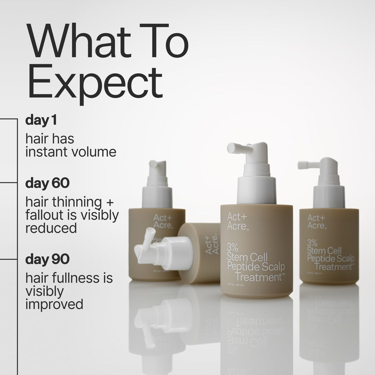 Act+ Acre spray nozzle closeup demonstrating easy, targeted scalp application for precise use