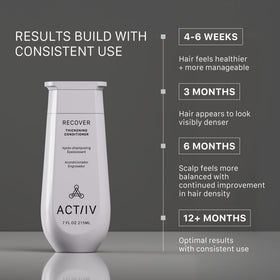 ACTIIV conditioner cream texture demonstrating smooth hydrating formula