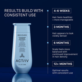ACTIIV shampoo texture close-up highlighting lightweight formula