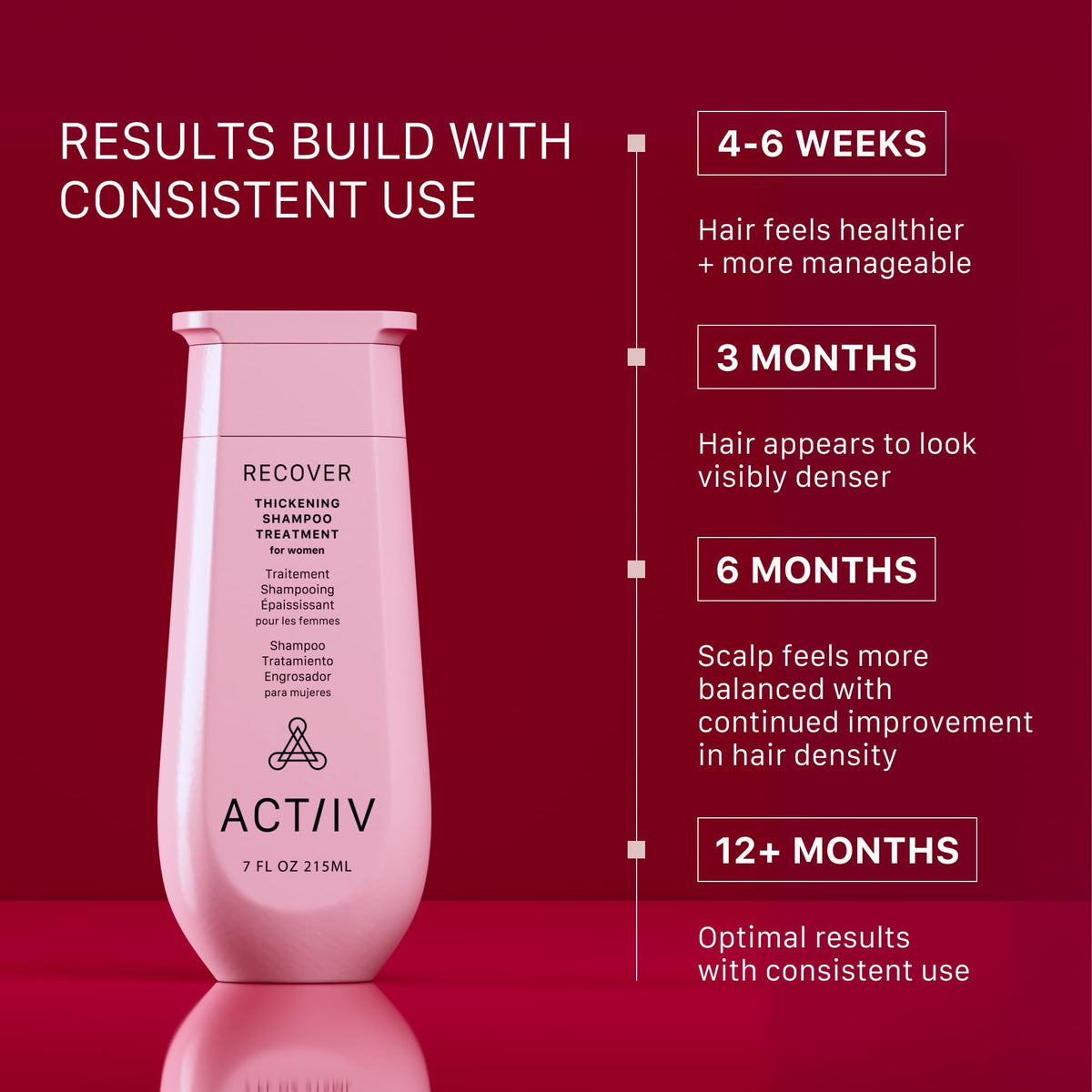 ACTIIV shampoo lather closeup demonstrating gentle, rich foam