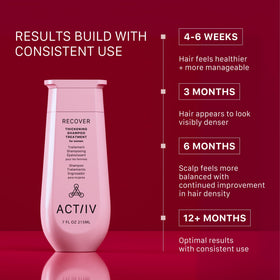 ACTIIV shampoo lather closeup demonstrating gentle, rich foam