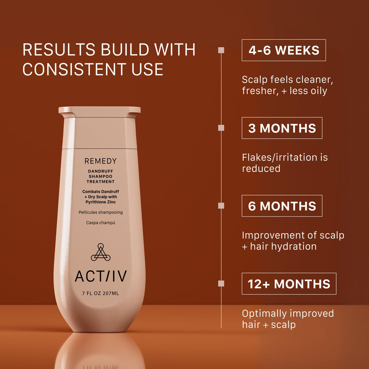 ACTIIV close-up of creamy texture demonstrating gentle hydration