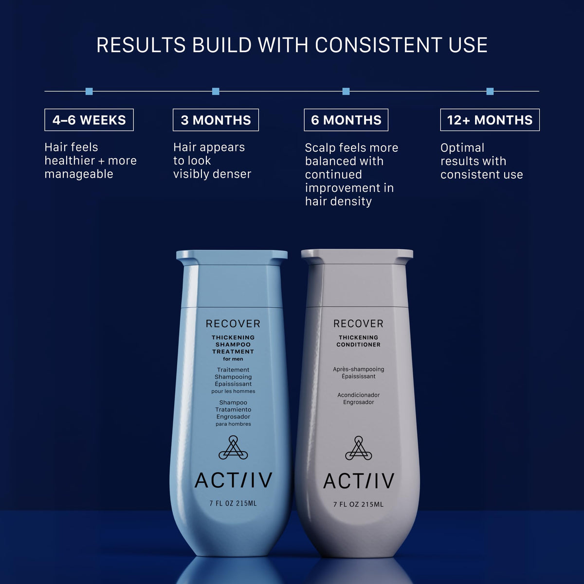ACTIIV bottles in hand to show 7 oz size for travel and daily use