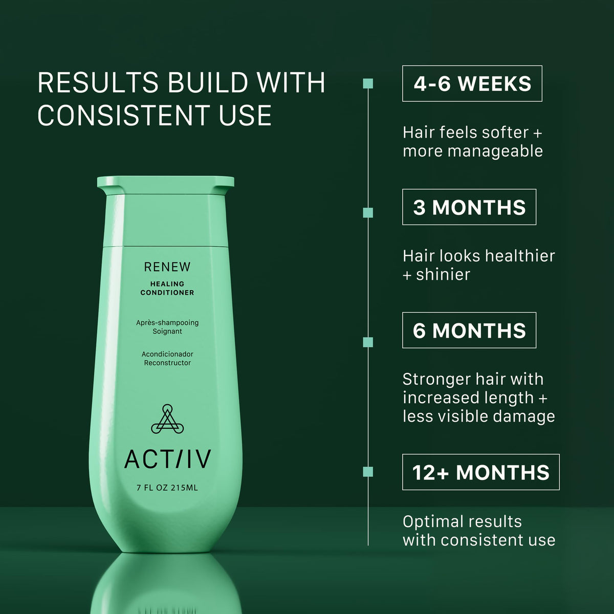 ACTIIV creamy conditioner texture close-up showing smooth aloe-enriched formula for hydration