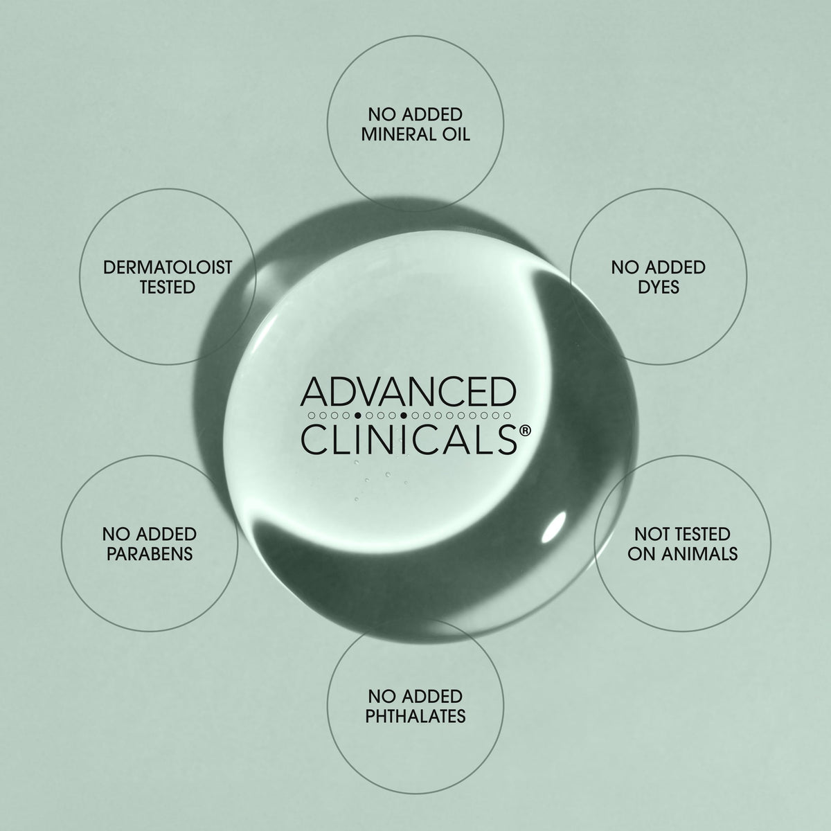 Advanced Clinicals before and after texture comparison showing improved skin smoothness