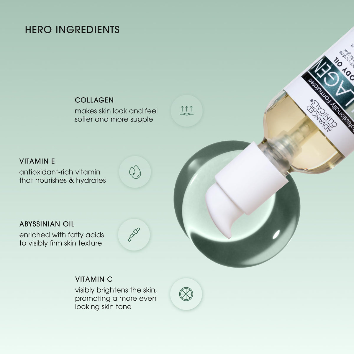 Advanced Clinicals lotion pump dispensing velvety texture for deep hydration