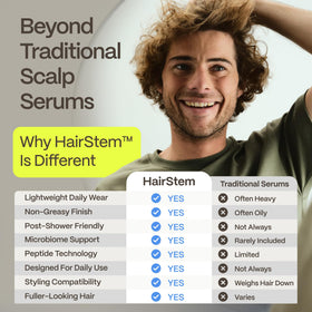 Advanced Trichology used in bathroom routine showing easy daily post-shower application