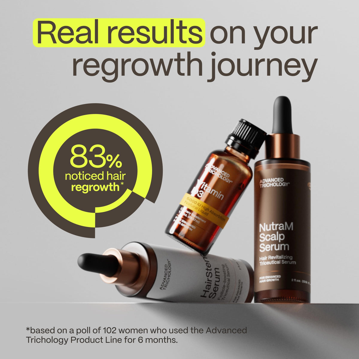 Advanced Trichology NutraM used in haircare routine showing easy styling advantage