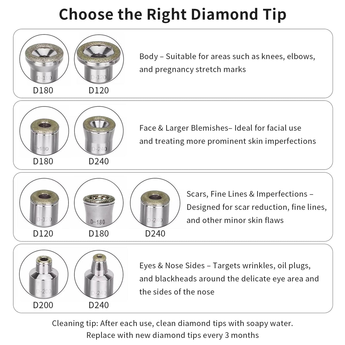 AIMENGXI five blackhead suction heads close-up designed for targeted extraction