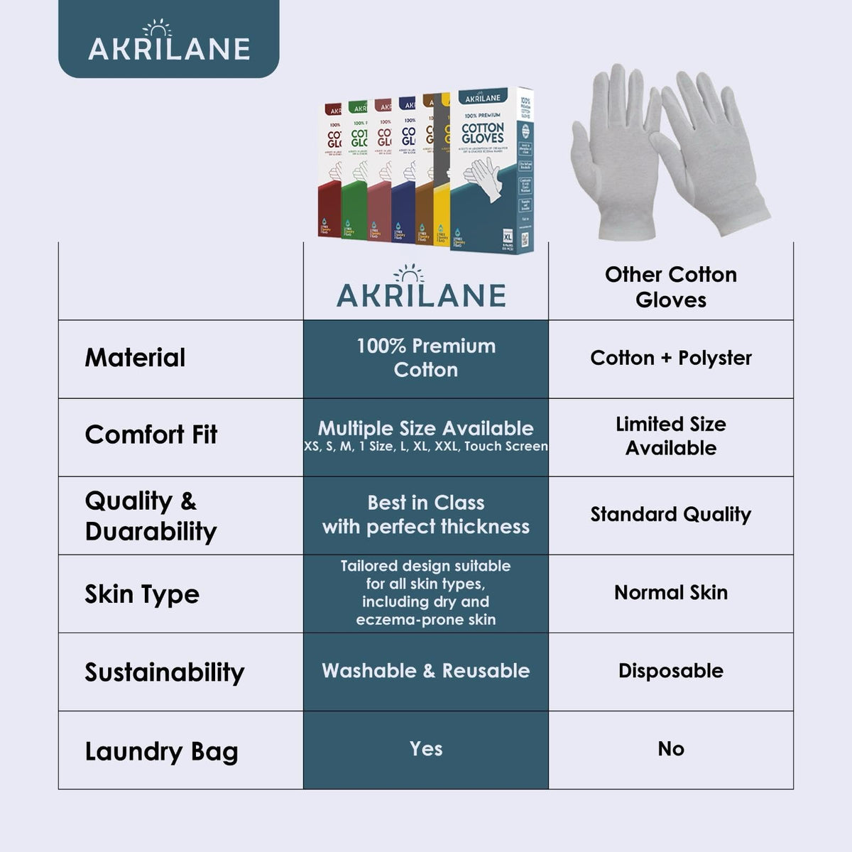 AKRILANE hands applying lotion then slipping on gloves, locks in moisture for absorption
