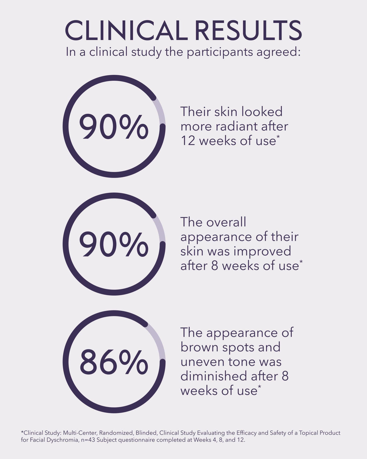 ALASTIN serum applied on hand demonstrating smooth spreadability