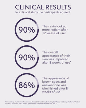 ALASTIN serum applied on hand demonstrating smooth spreadability