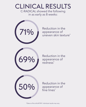 ALASTIN C-RADICAL applied to cheek showing smooth skin refinement