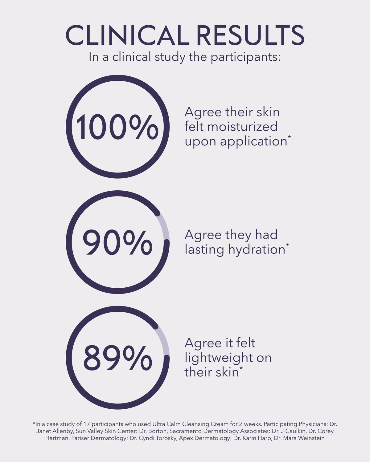 ALASTIN moisturizer staged with serum and SPF showing layering compatibility benefit