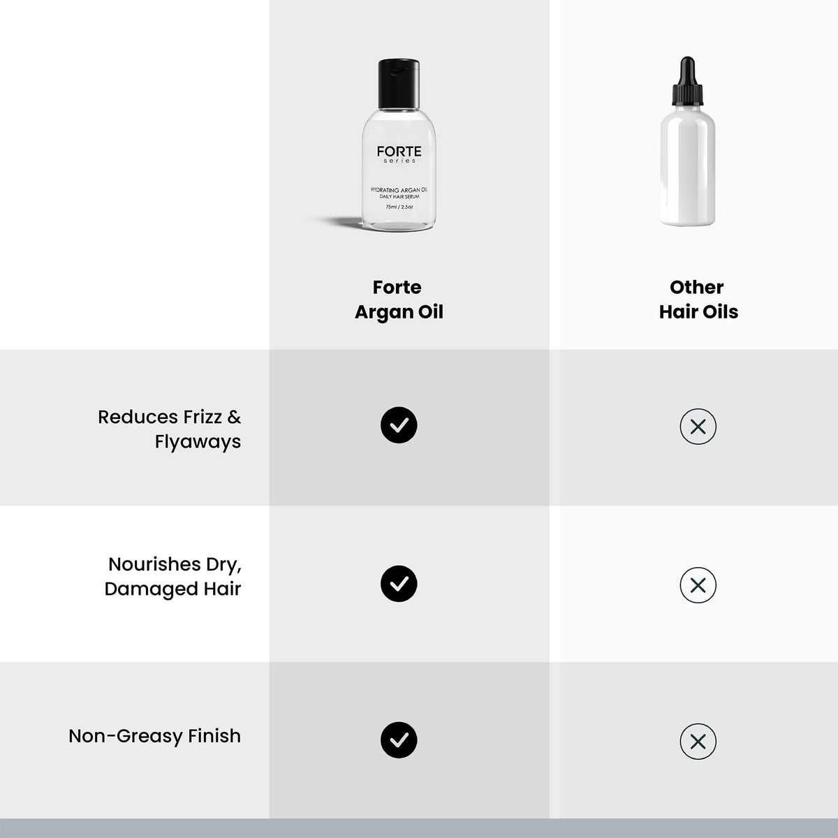 Alex Costa bottle on bathroom vanity in lifestyle shot suggesting daily grooming ritual