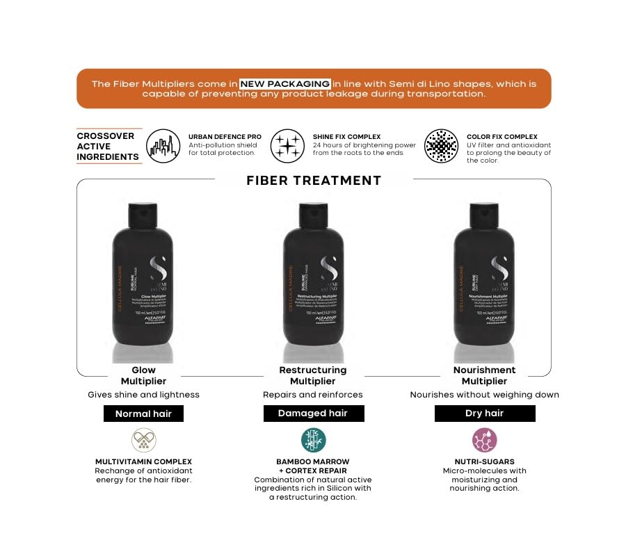 ALFAPARF MILANO close-up gel texture showing reparative emulsion benefits