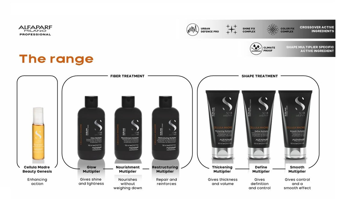 ALFAPARF MILANO mixing multiplier with Beauty Genesis vial for activation benefit