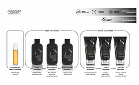 ALFAPARF MILANO label close-up highlighting formulation and professional origins