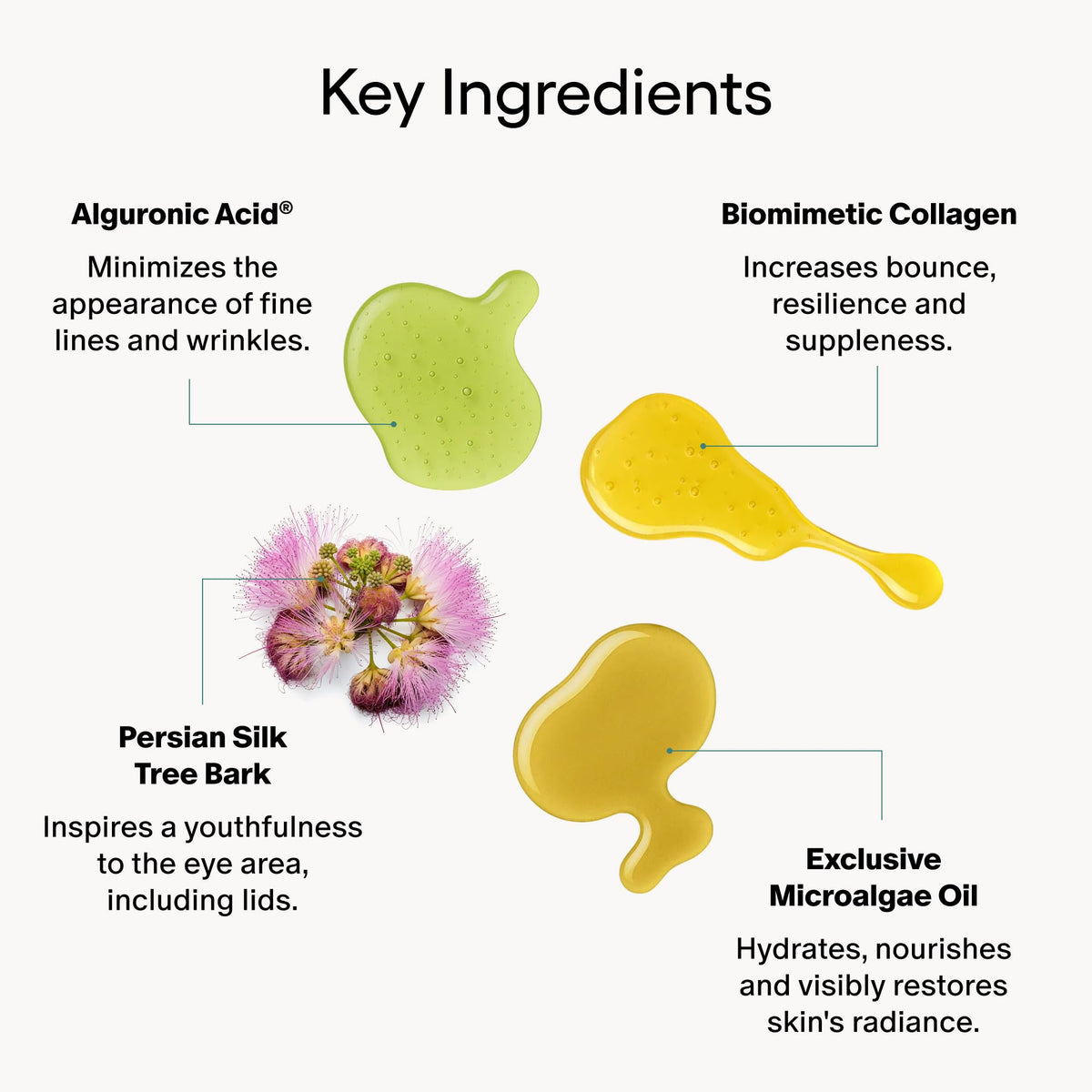 algenist alguronic acid visual with algae element indicating potency