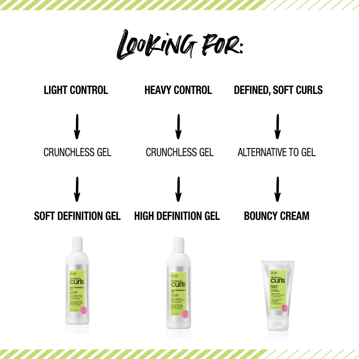 ALL ABOUT CURLS styled curly hair after use showing defined, less frizzy curls