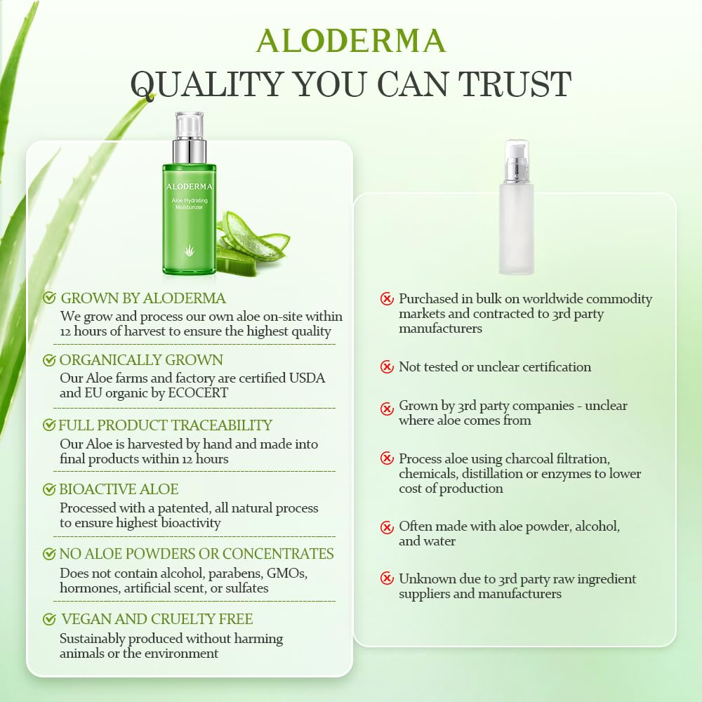 Aloderma bottle next to aloe leaves and shea nuts, showcasing botanical ingredients