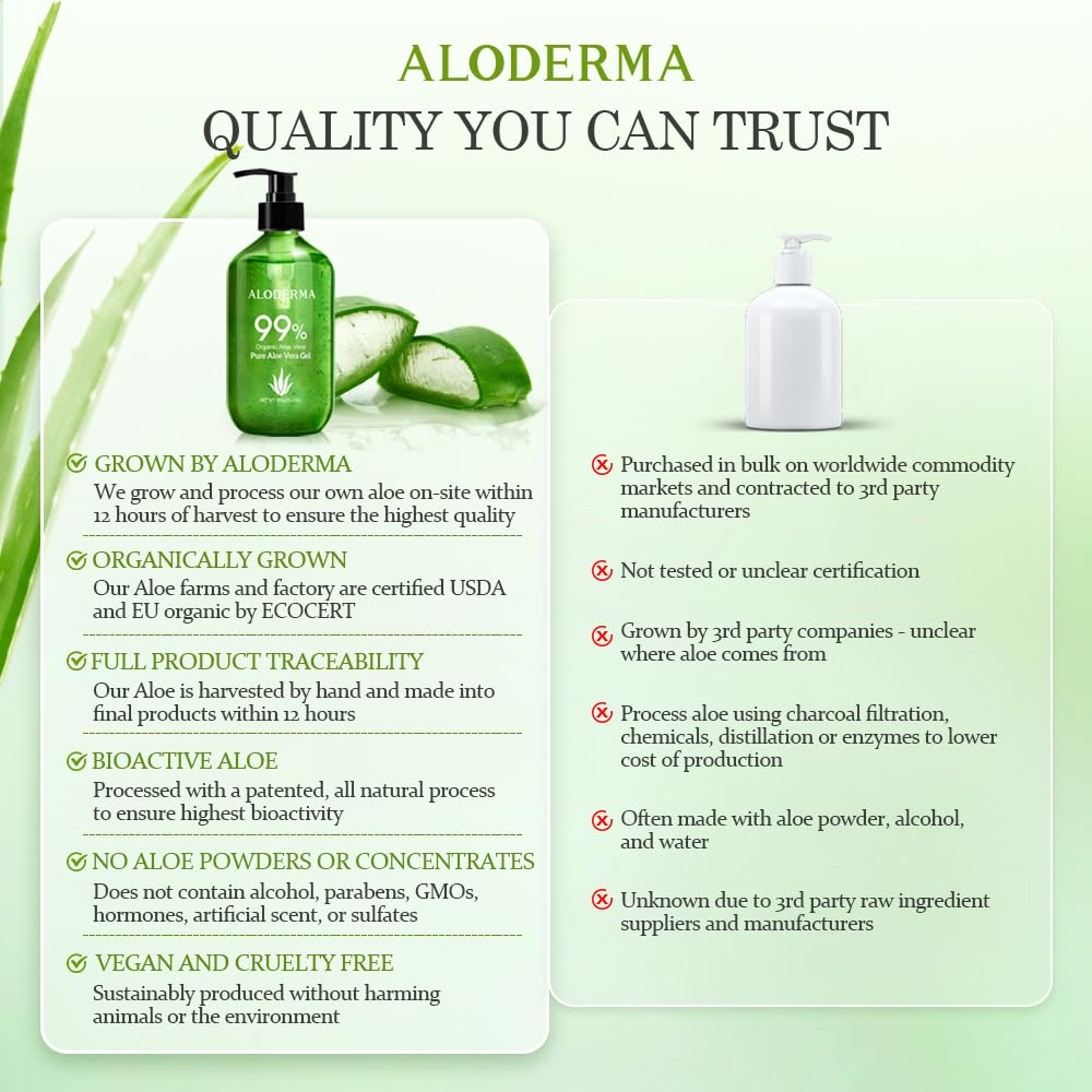 Aloderma label close-up featuring organic certifications and ingredient trust