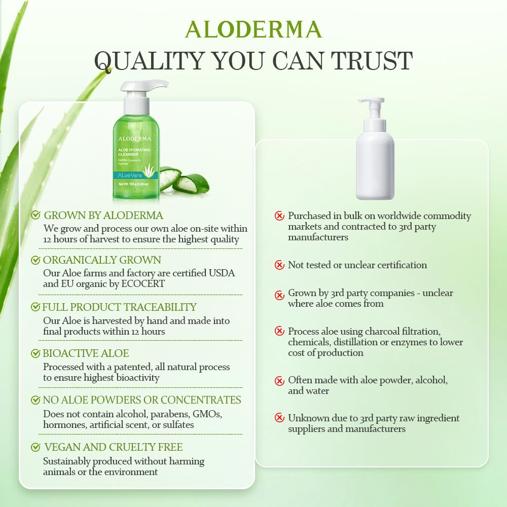 Aloderma label with USDA and ECOCERT marks showing certified organic assurance