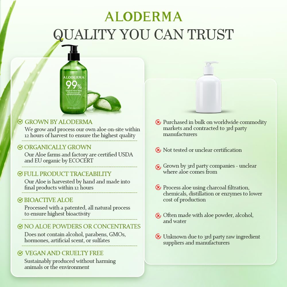 Hand holding Aloderma bottle for scale to emphasize the value-sized 17.6oz capacity