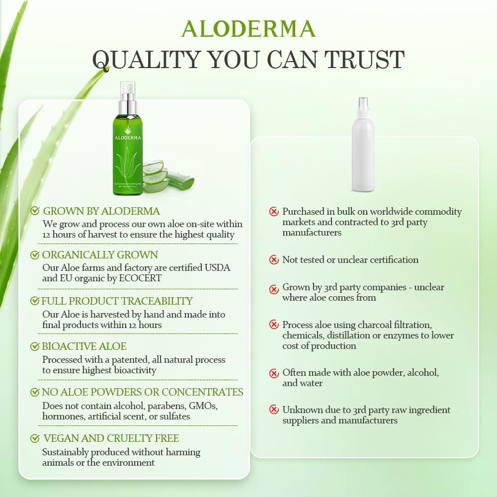 Aloderma squalane panthenol and botanicals display supporting skin hydration
