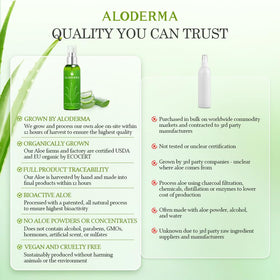 Aloderma squalane panthenol and botanicals display supporting skin hydration