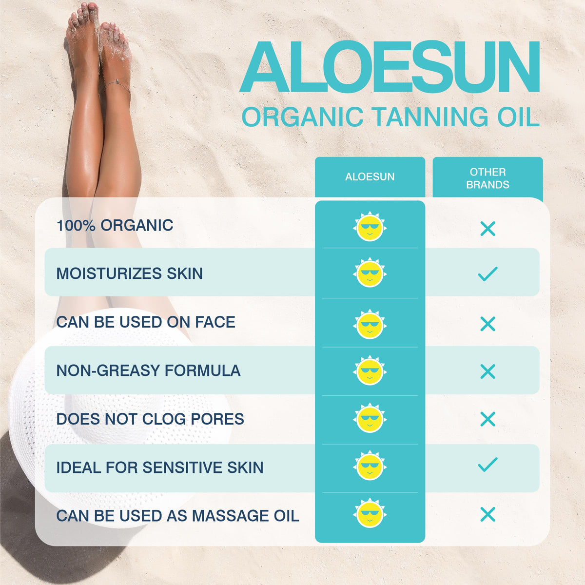 ALOESUN application on shoulder demonstrating even coverage and tan enhancement