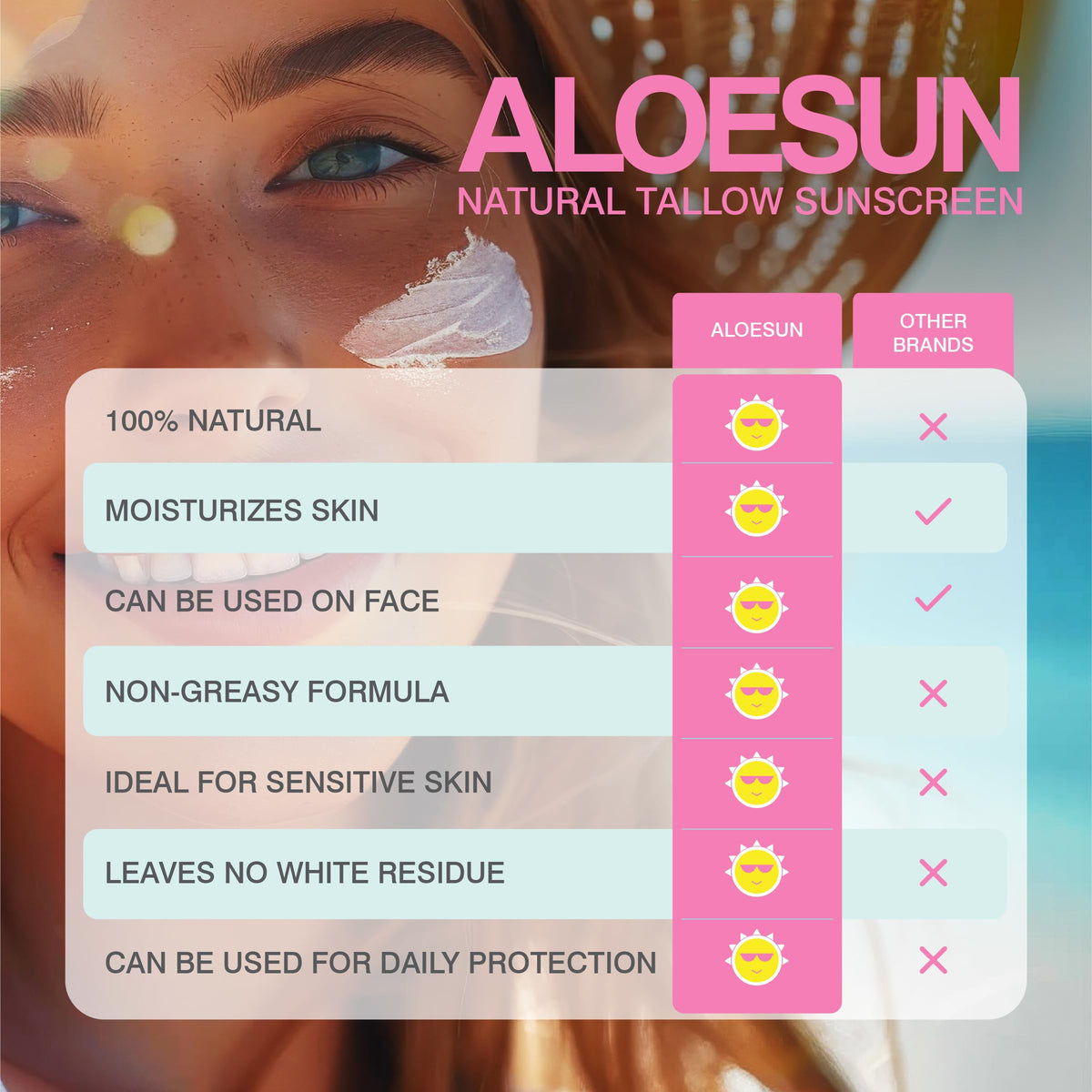 ALOESUN being gently applied to a baby’s arm showing suitability for delicate, sensitive skin
