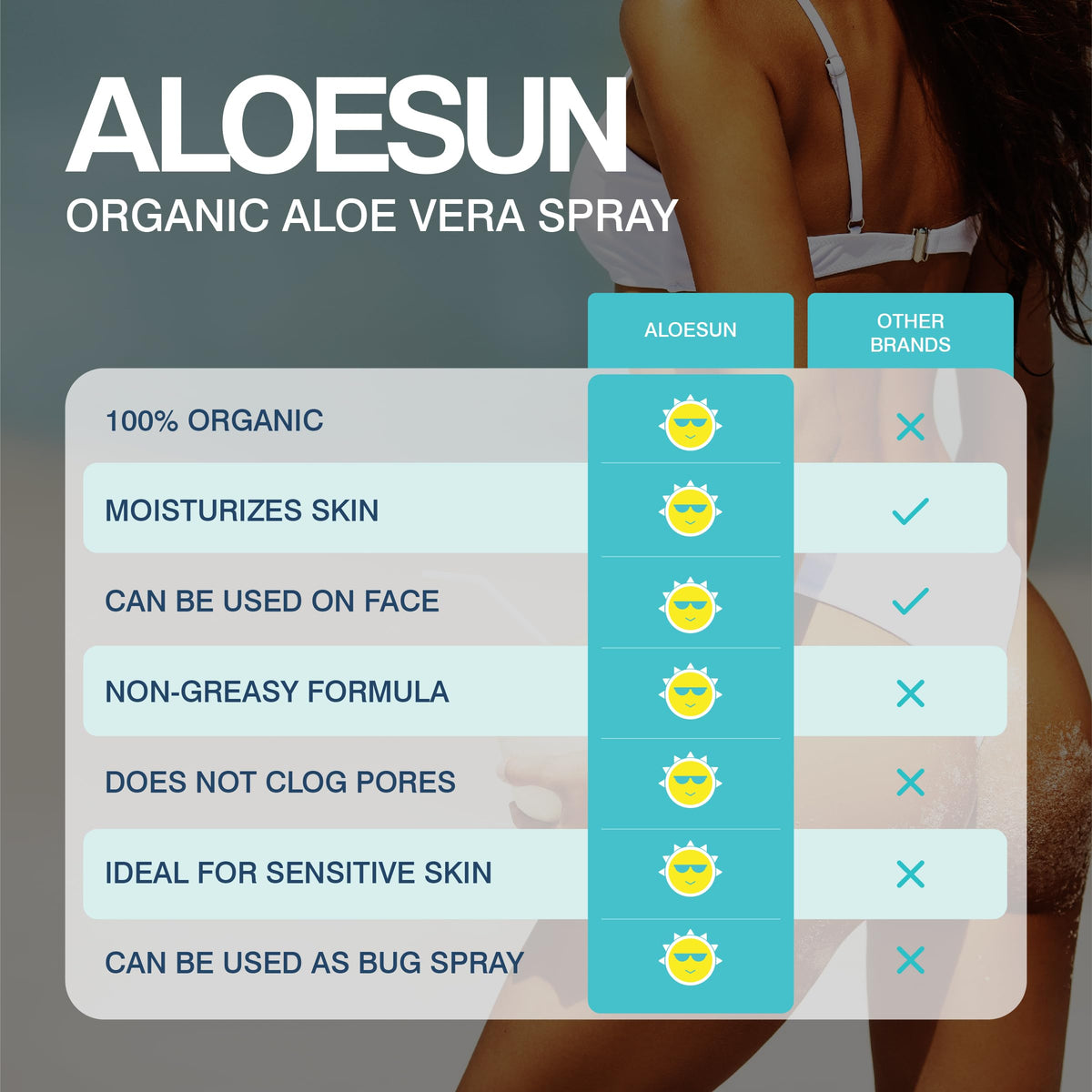 ALOESUN label closeup listing organic ingredients for ingredient clarity