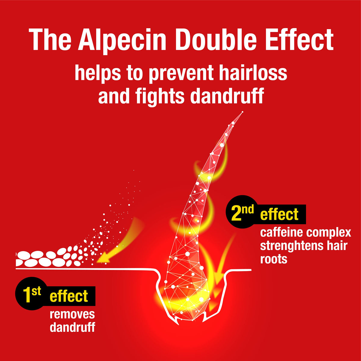 Alpecin cap and dispense view demonstrating easy application benefit