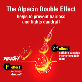 Alpecin cap and dispense view demonstrating easy application benefit
