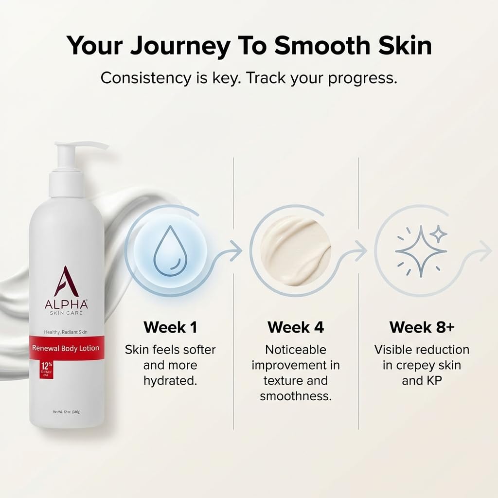 Alpha open cap revealing creamy consistency for easy absorption