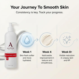 Alpha open cap revealing creamy consistency for easy absorption
