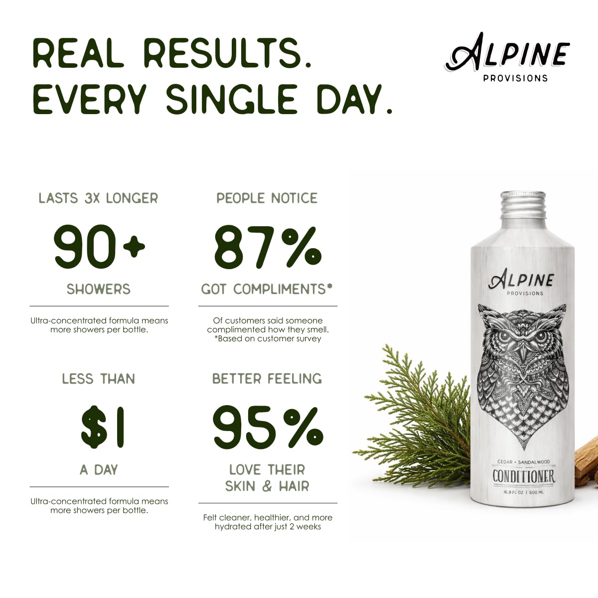 Alpine Provisions conditioner cream swirl highlighting rich moisturizing texture