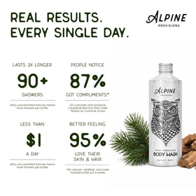 Alpine Provisions gel texture close-up showing moisturizing coconut oil glide