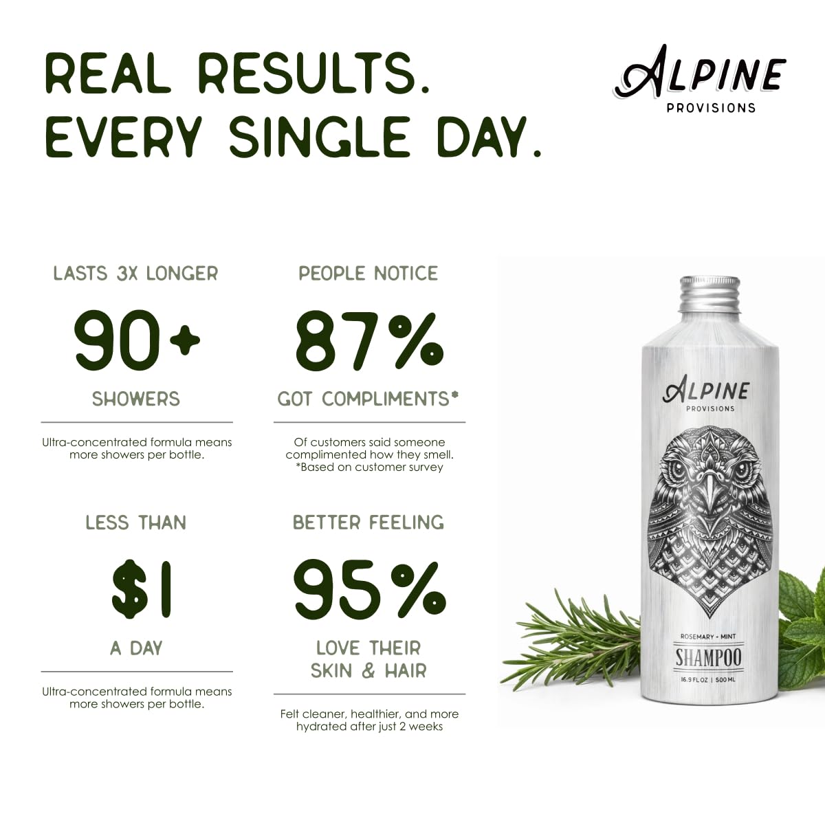 Alpine Provisions aloe vera and jojoba ingredients highlighting hydration benefit