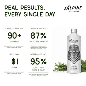Alpine Provisions aloe vera and jojoba ingredients highlighting hydration benefit